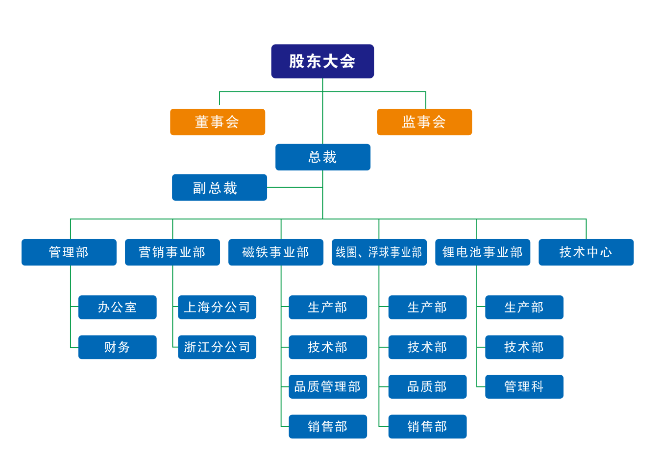 组织机构(图1) 1.png